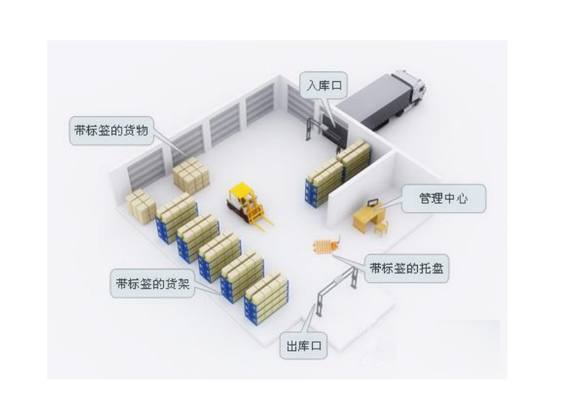 爱欧特智慧仓储流程